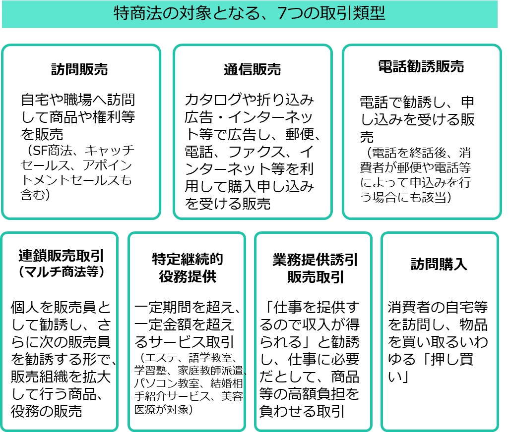 通販】特商法改正！次の一手 ＜特商法vol.1＞ |  イムらとは戦略・企画・制作・印刷・効果検証まで、ダイレクトマーケティングを「ていねいに」サポートいたします。